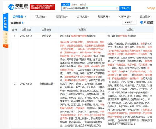 娃哈哈旗下食品营销公司更名为数字科技公司 经营范围新增商城网络平台技术服务