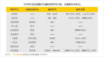 广州社区团购系统开发 广州社区拼团卖什么最好卖