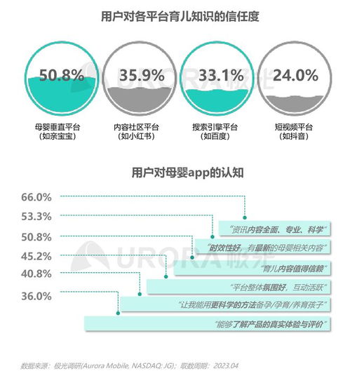 2023移动互联网母婴亲子行业研究报告